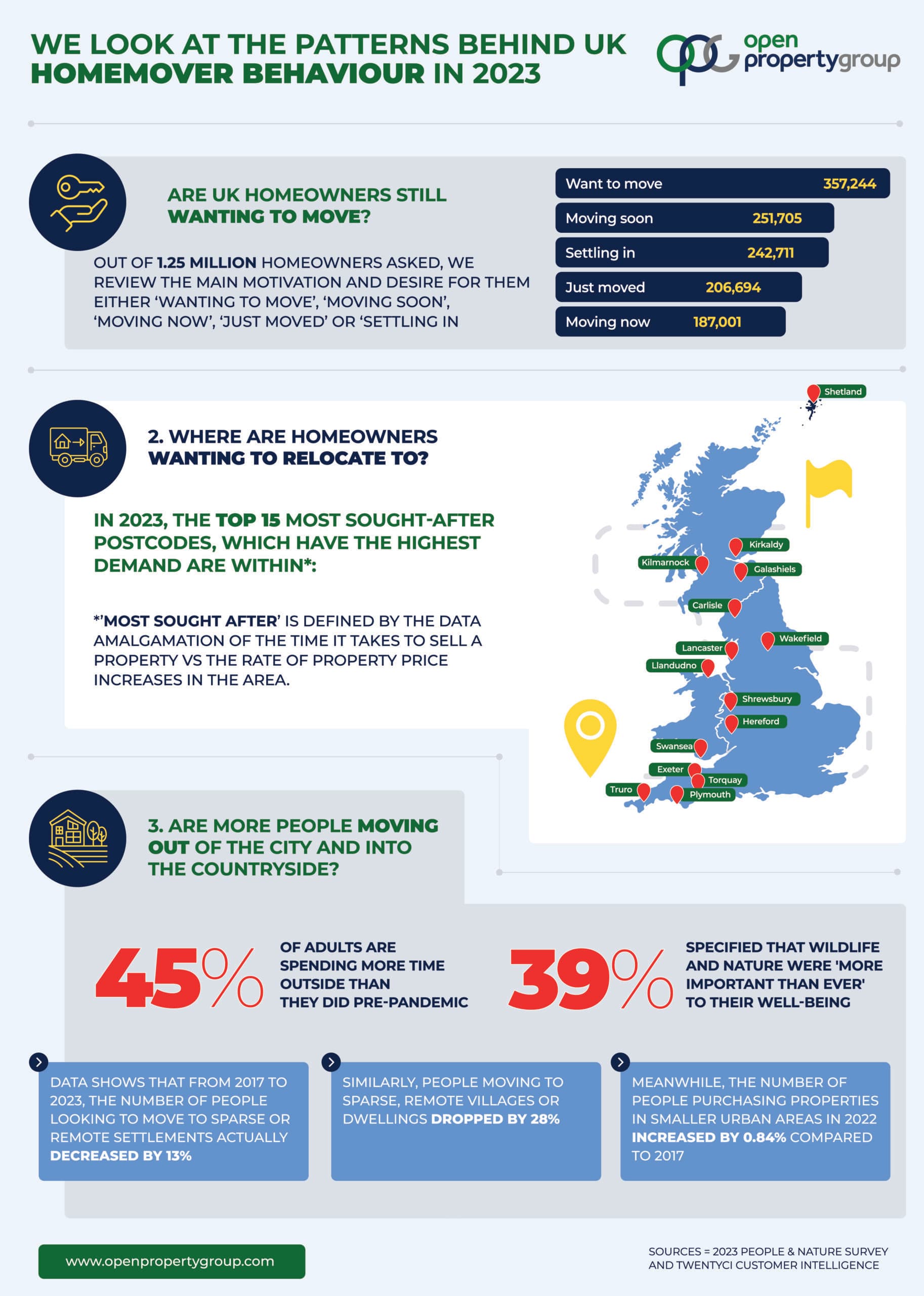 Is the UK property market still on the ‘move’?
