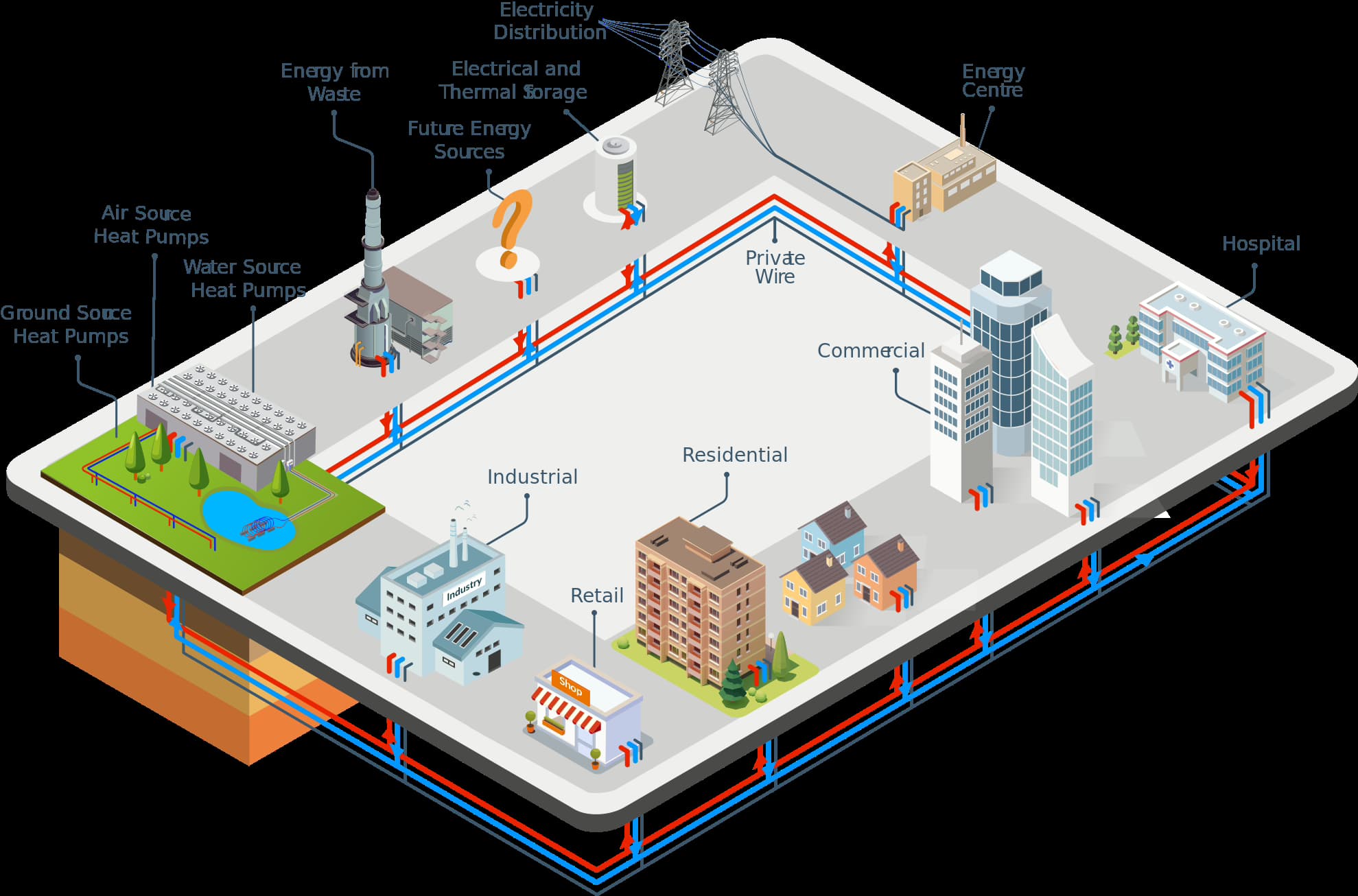 Hemiko Wins Government Backing to Launch Sustainable Heat Network in Birmingham